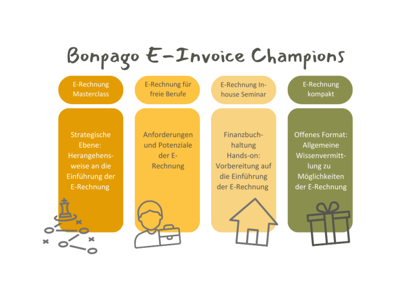 Bonpago-E-Invoice-Champions-Seminare